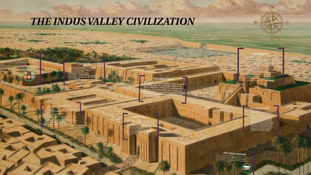 Features of Indus Valley Civilization Learner's Hub 24x7